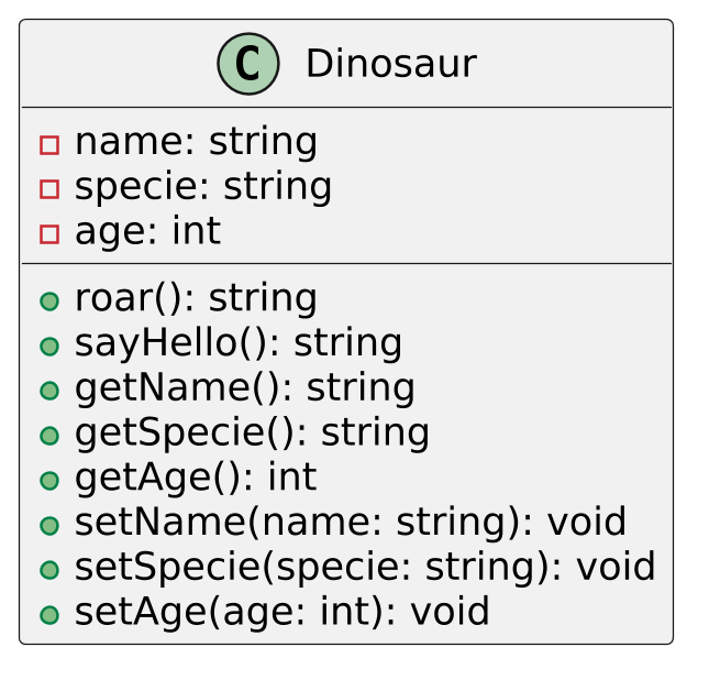 @startuml dinosaur_getter_setter
scale 2.5
skinparam backgroundcolor transparent
skinparam defaultFontName Hack
class Dinosaur {
-name: string
-specie: string
-age: int
+roar(): string
+sayHello(): string
+getName(): string
+getSpecie(): string
+getAge(): int
+setName(name: string): void
+setSpecie(specie: string): void
+setAge(age: int): void
}
@enduml