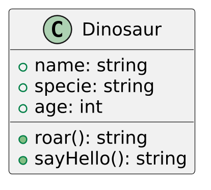 @startuml dinosaur_methods
scale 2.5
skinparam backgroundcolor transparent
skinparam defaultFontName Hack
class Dinosaur {
+name: string
+specie: string
+age: int
+roar(): string
+sayHello(): string
}
@enduml
