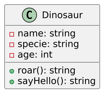 @startuml dinosaur_private
scale 2.5
skinparam backgroundcolor transparent
skinparam defaultFontName Hack
class Dinosaur {
-name: string
-specie: string
-age: int
+roar(): string
+sayHello(): string
}
@enduml
